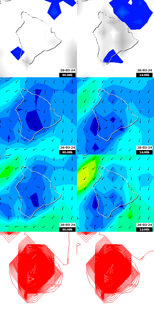 pressão atmosférica