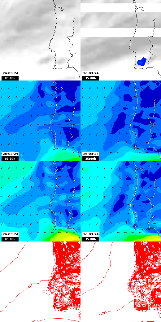 pressão atmosférica