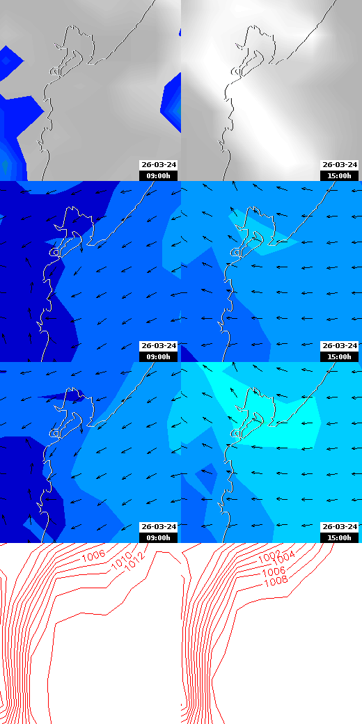 pressão atmosférica