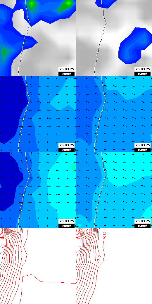 pressão atmosférica