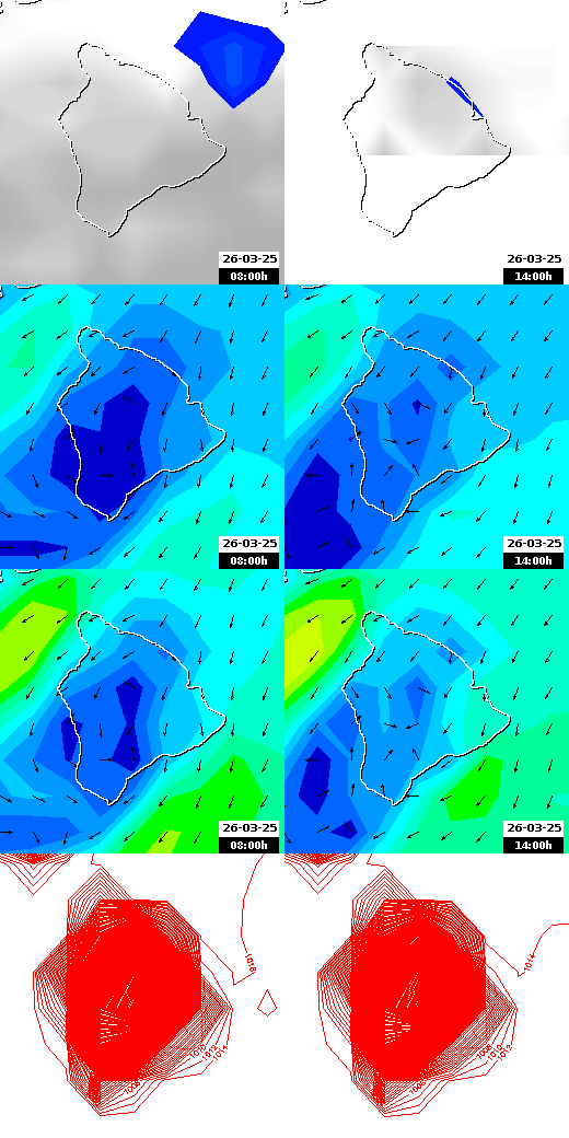 pressão atmosférica
