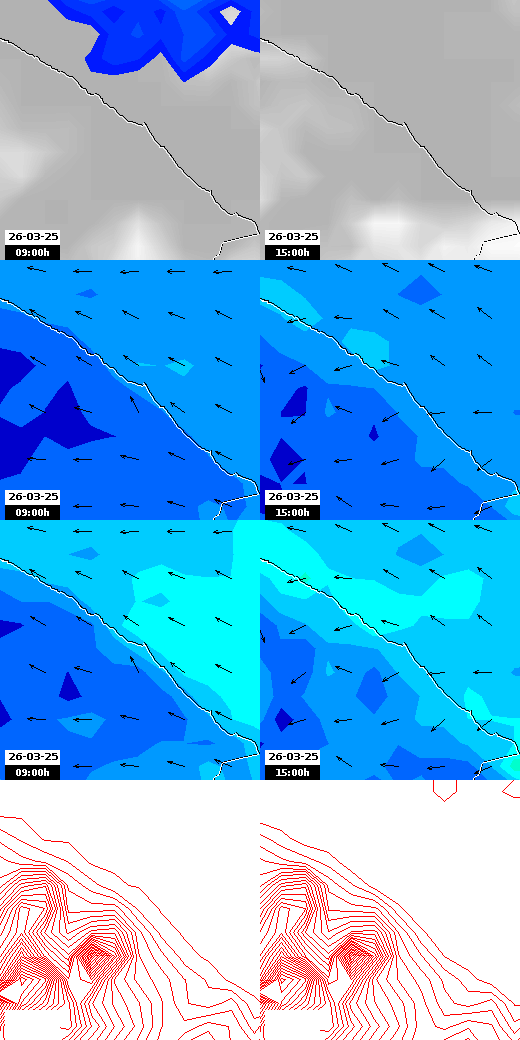 pressão atmosférica