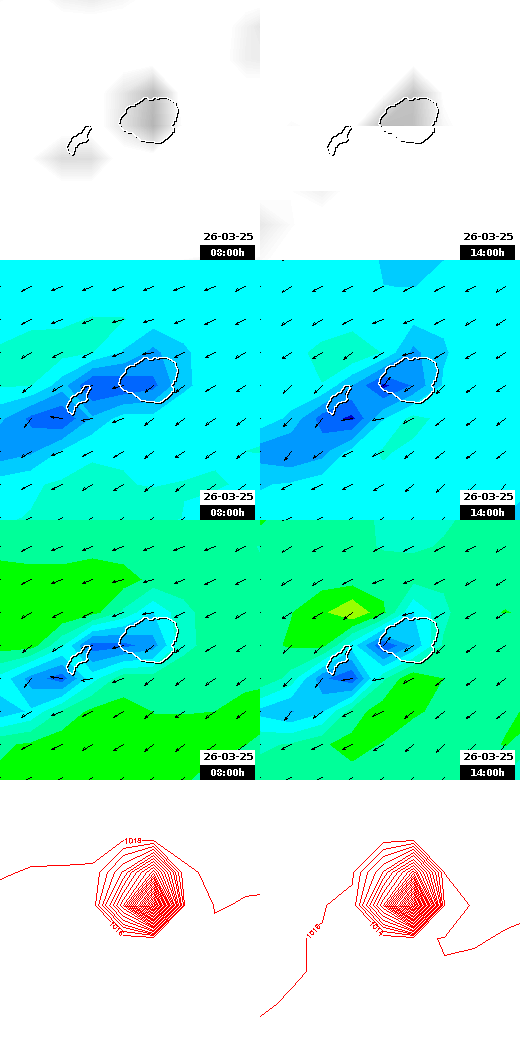 pressão atmosférica