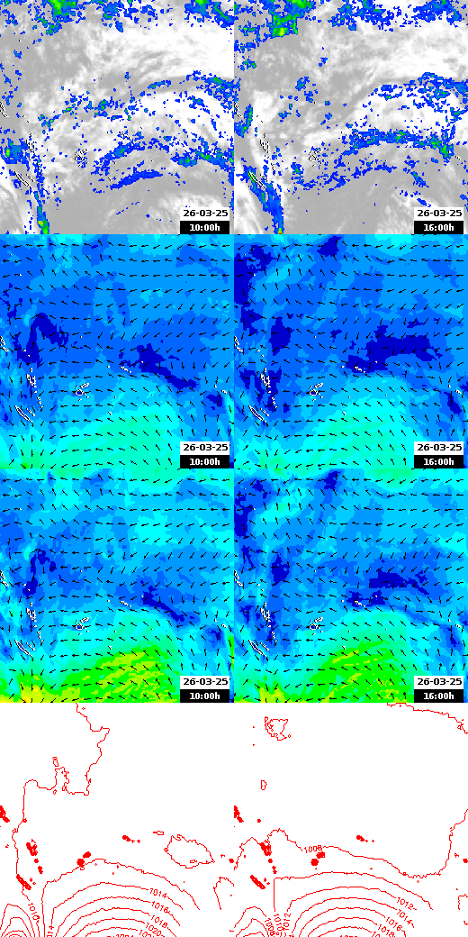 pressão atmosférica