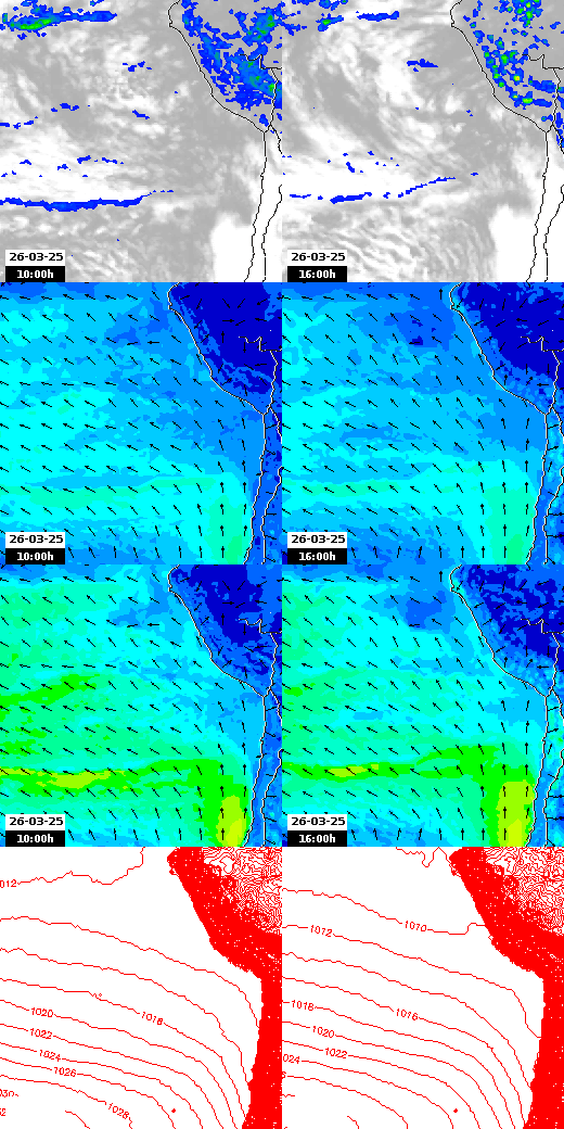 pressão atmosférica