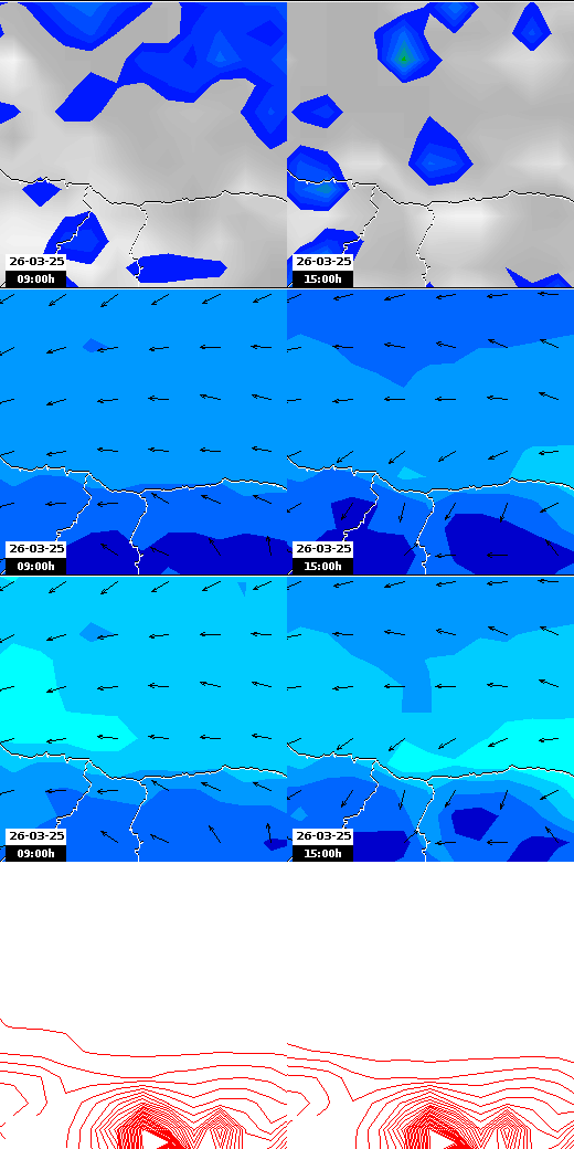 pressão atmosférica
