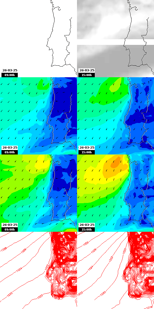 pressão atmosférica