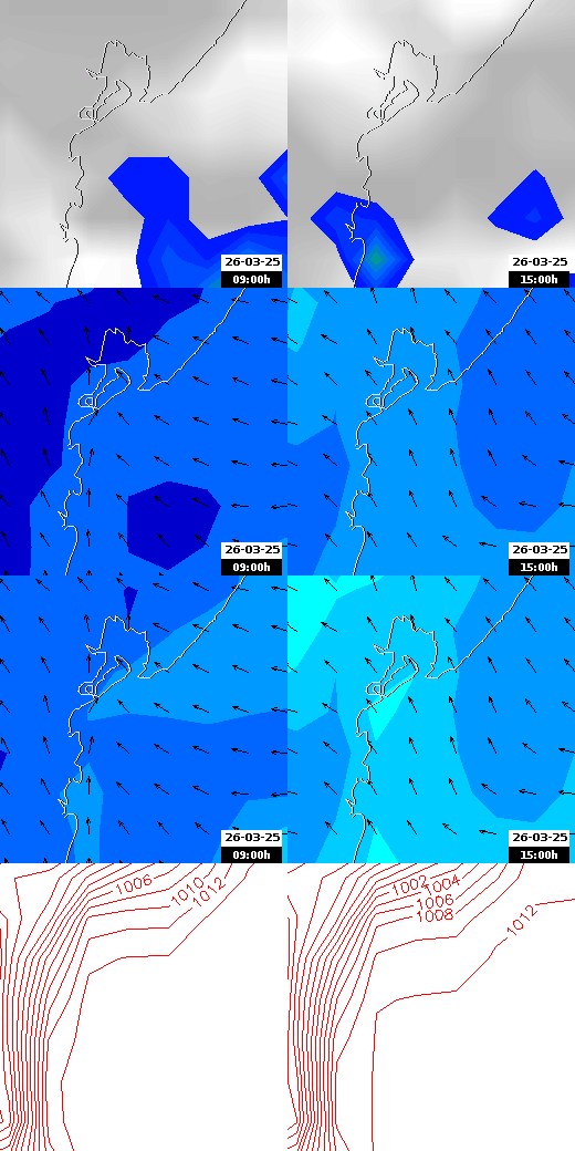 pressão atmosférica