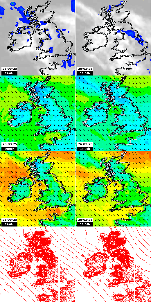 pressão atmosférica