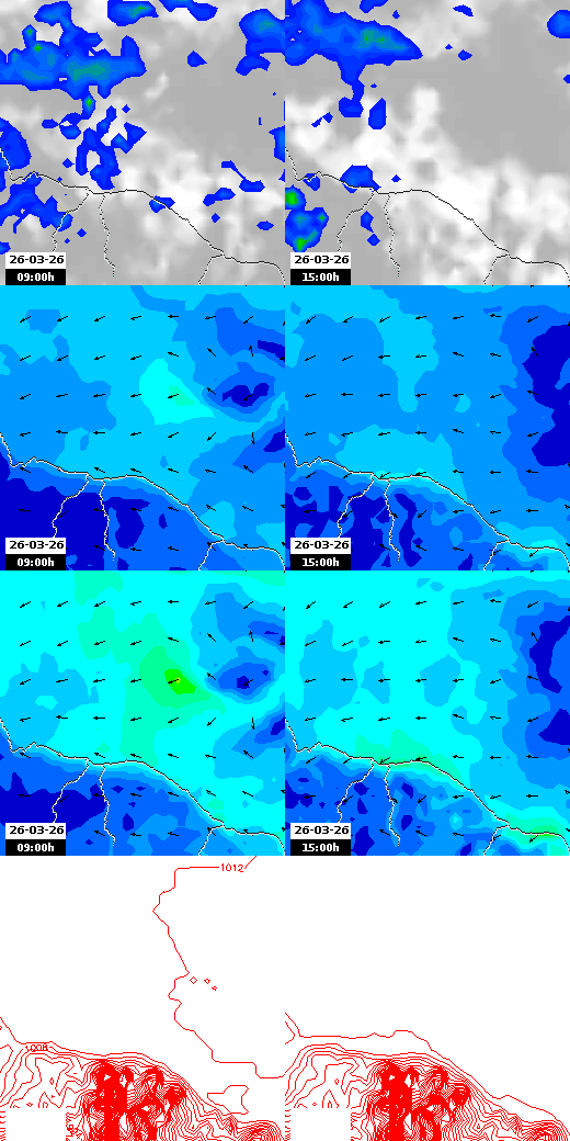 pressão atmosférica