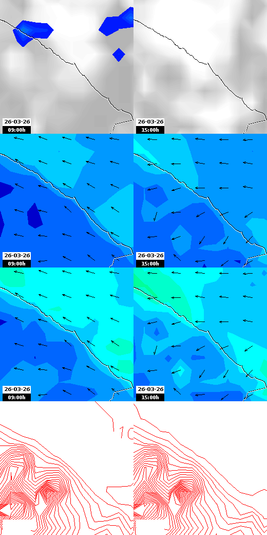 pressão atmosférica