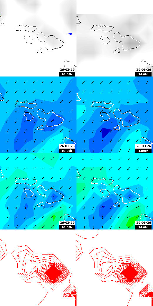 pressão atmosférica