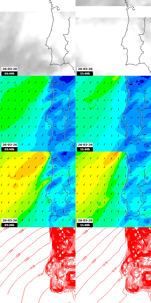 pressão atmosférica