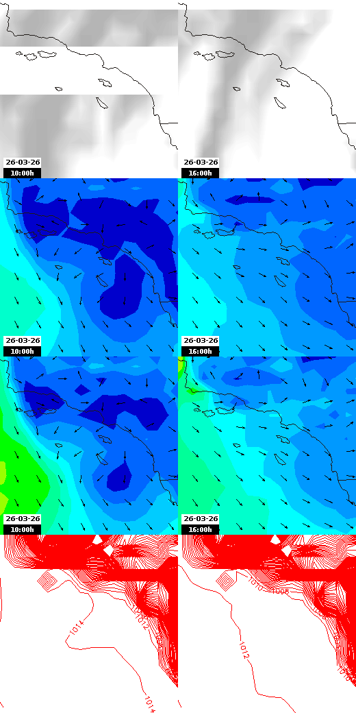 pressão atmosférica