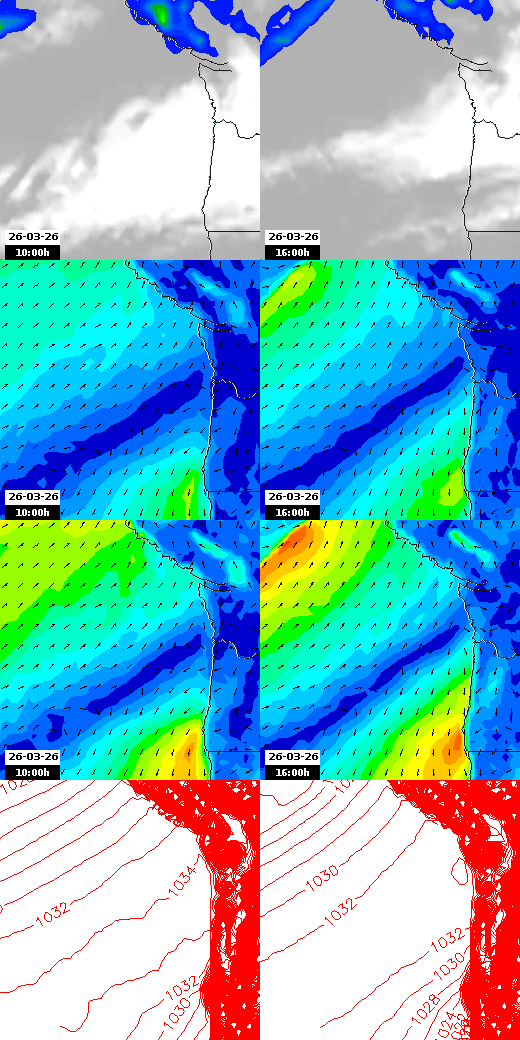 pressão atmosférica