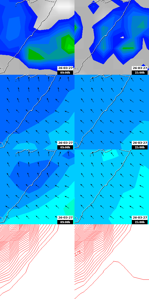pressão atmosférica