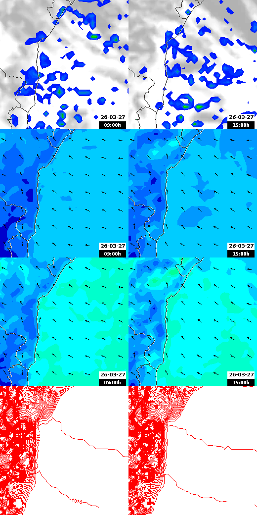 pressão atmosférica