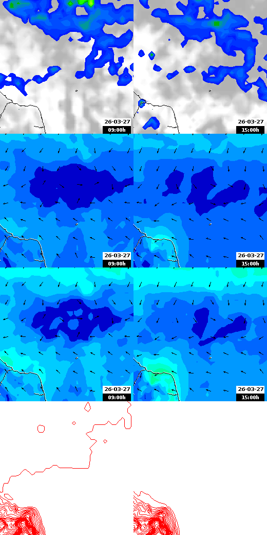 pressão atmosférica