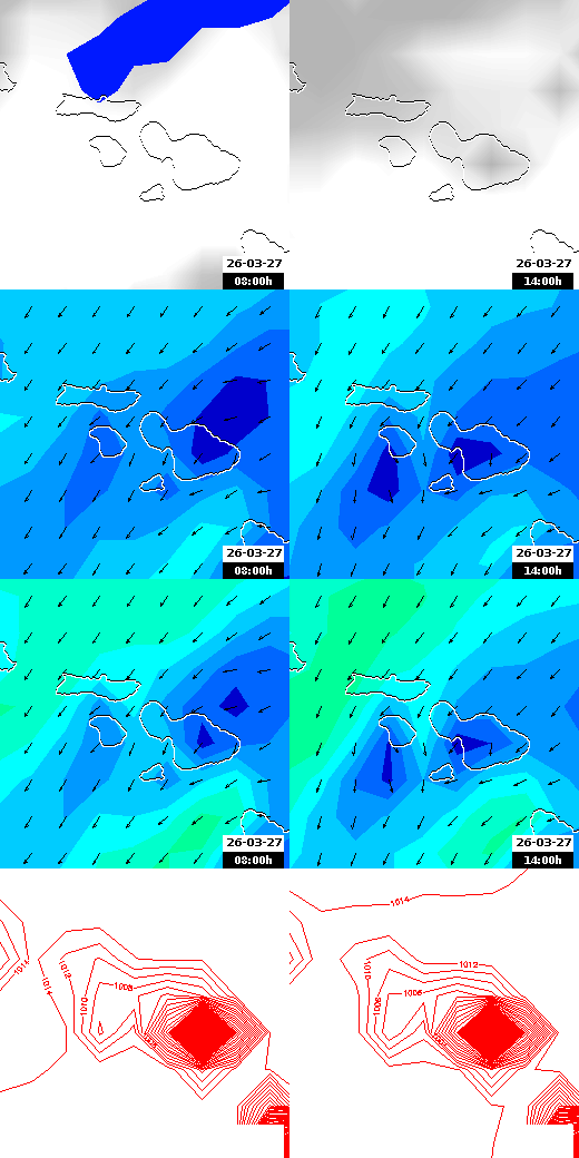 pressão atmosférica
