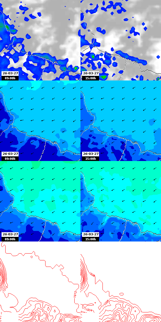 pressão atmosférica