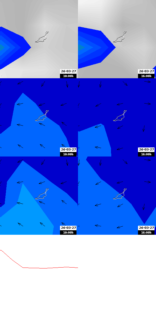 pressão atmosférica
