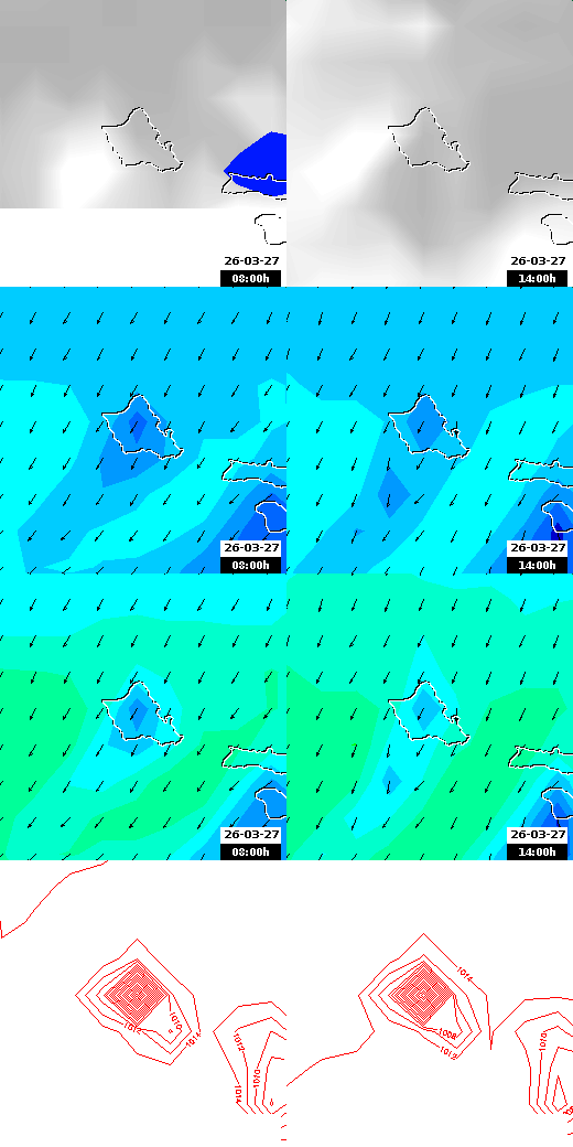 pressão atmosférica