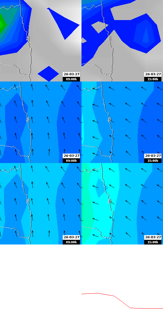 pressão atmosférica
