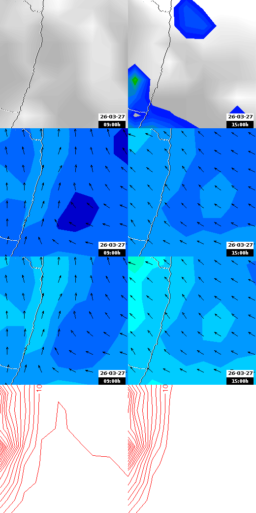 pressão atmosférica