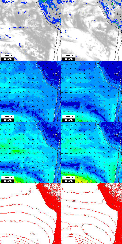 pressão atmosférica