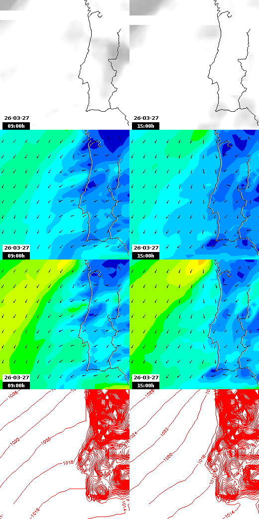 pressão atmosférica