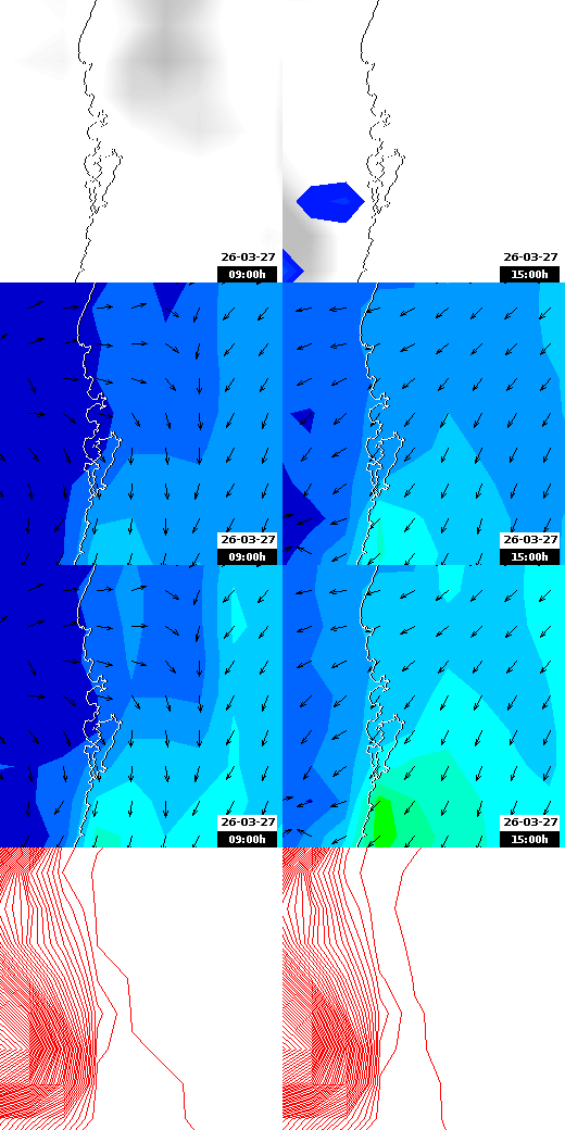 pressão atmosférica