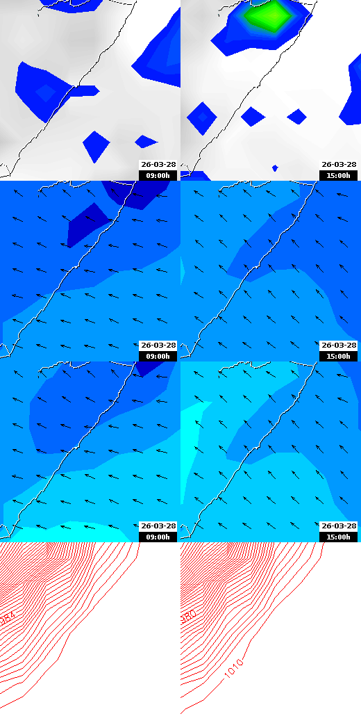 pressão atmosférica