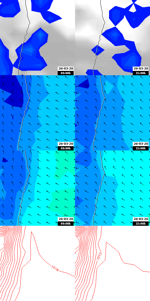 pressão atmosférica