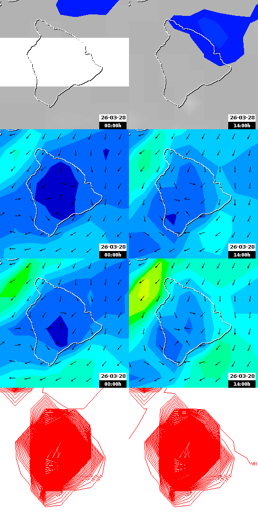 pressão atmosférica
