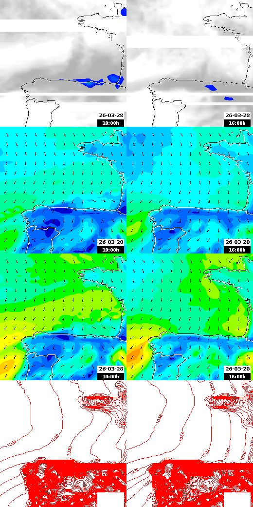 pressão atmosférica