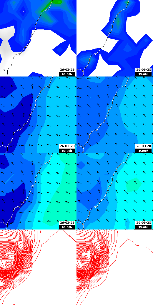 pressão atmosférica