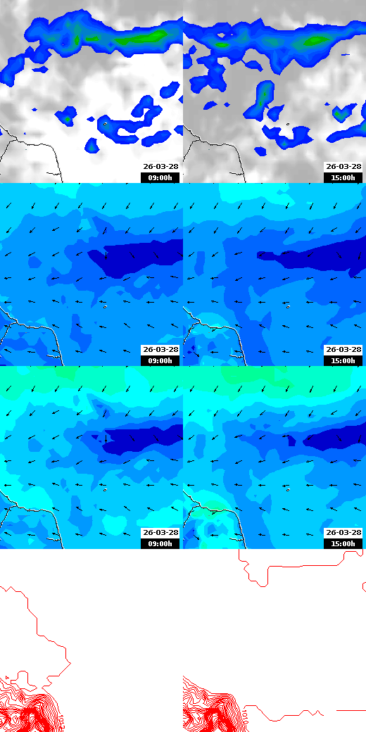 pressão atmosférica