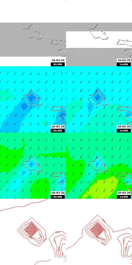 pressão atmosférica