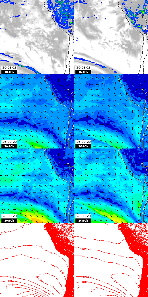 pressão atmosférica