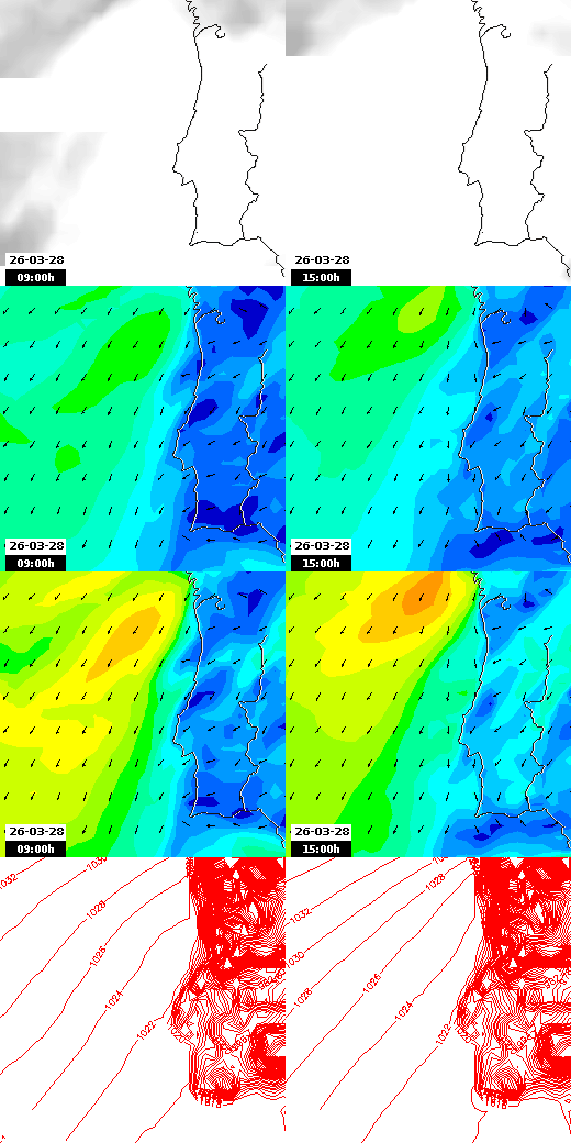 pressão atmosférica