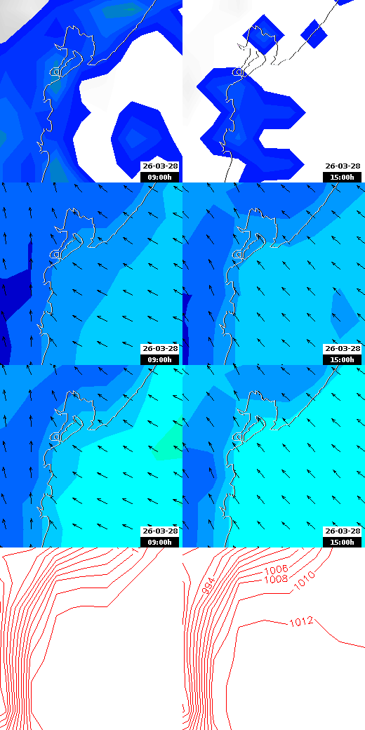 pressão atmosférica