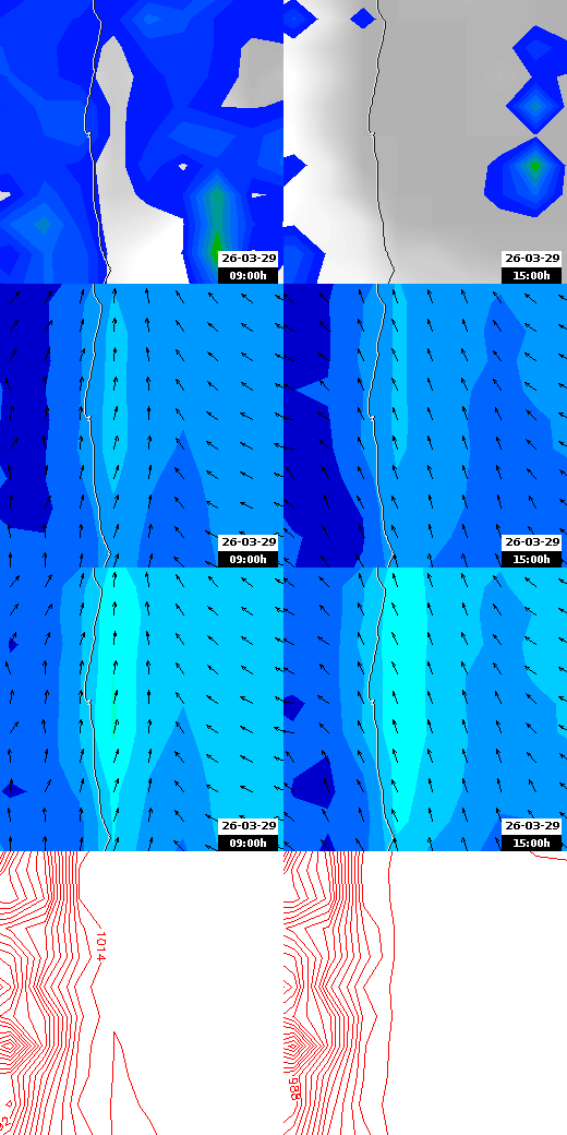 pressão atmosférica