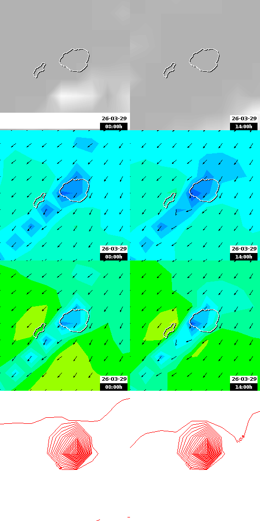 pressão atmosférica