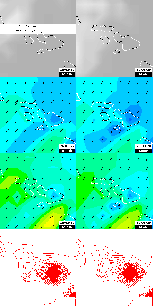 pressão atmosférica