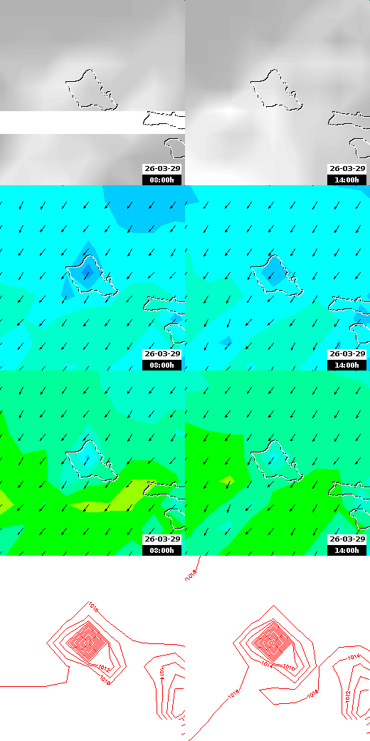 pressão atmosférica