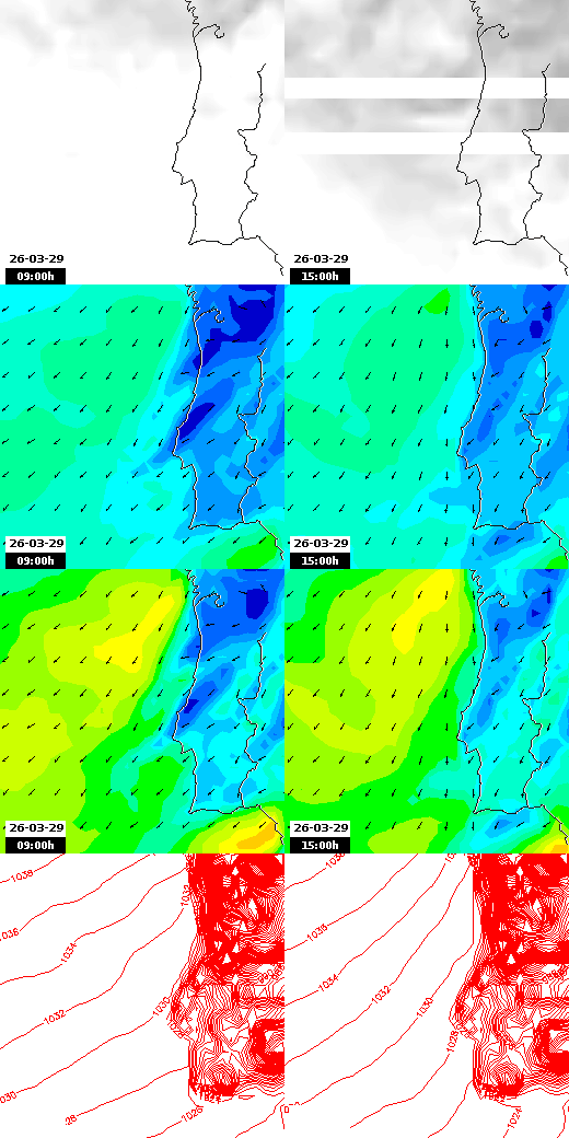 pressão atmosférica