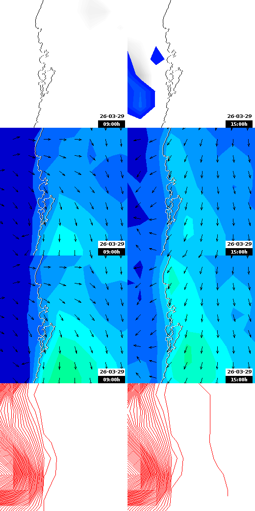 pressão atmosférica