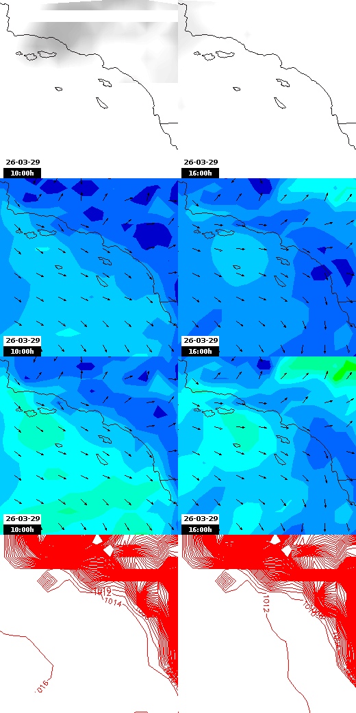 pressão atmosférica