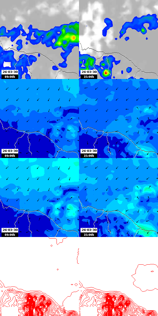 pressão atmosférica
