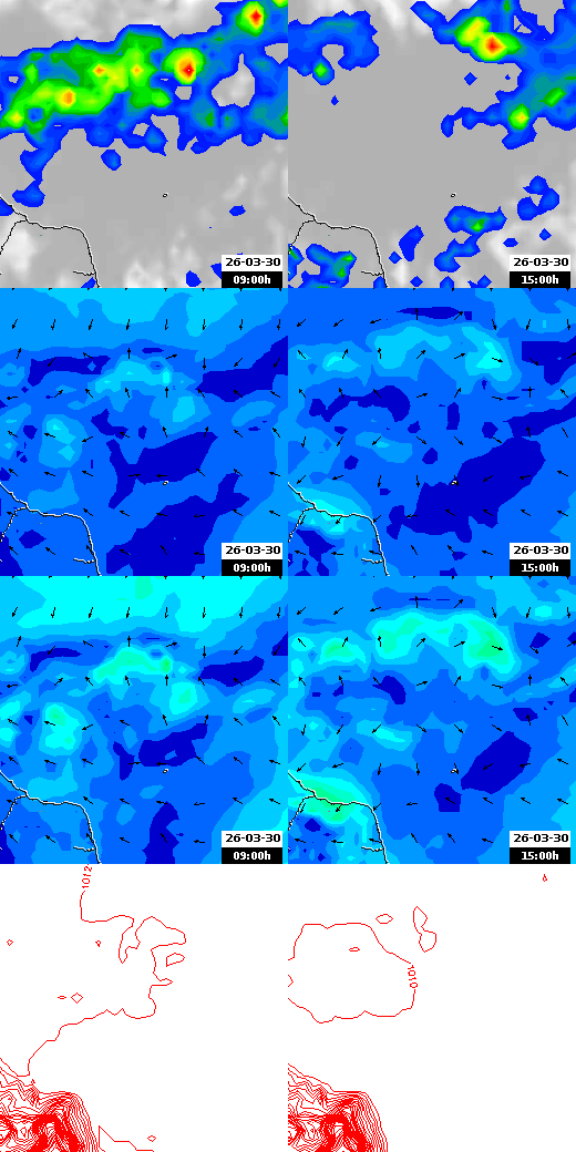 pressão atmosférica